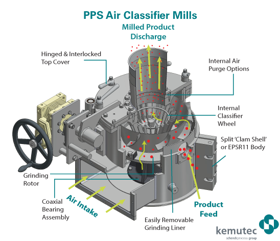 kemutec-PPS-air-classifier-mills.png